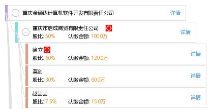 重庆金硕达计算机软件开发有限责任公司 专业软件开发服务的领先者